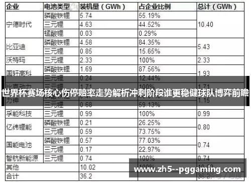 世界杯赛场核心伤停赔率走势解析冲刺阶段谁更稳健球队博弈前瞻