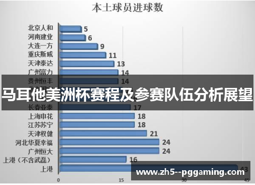 马耳他美洲杯赛程及参赛队伍分析展望