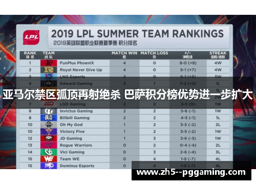 亚马尔禁区弧顶再射绝杀 巴萨积分榜优势进一步扩大