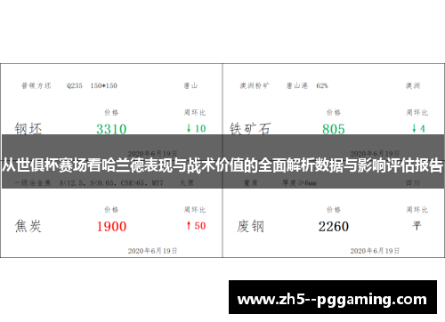 从世俱杯赛场看哈兰德表现与战术价值的全面解析数据与影响评估报告 从世俱杯赛场看哈兰德表现与战术价值的全面解析数据与影响评估报告
