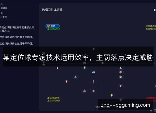 某定位球专家技术运用效率，主罚落点决定威胁